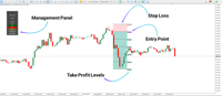 Image 3 of Risk Reward Ratio Calculator Indicator for MT5 - Free - [TFlab]
