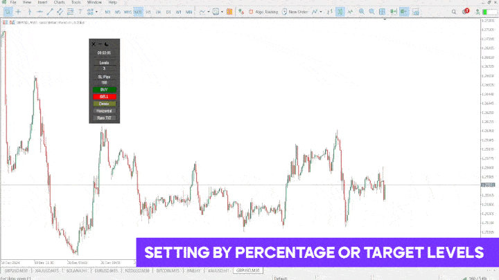 Image 2 of Risk Reward Ratio Calculator Indicator for MT5 - Free - [TFlab]