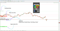Image 2 of Trade Assist TF Expert for MetaTrader 4 Download [TFlab]