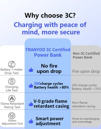 Image 10 of 🔋 20,000mAh Power Bank with Dual Fast Charging & Built-in Cables (Best in Market)