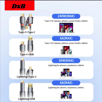 Image 5 of ✨ 240W Max Fast Charging & Data Cable – DxB™ ✨ 4 in 1 for Phone, Laptop & Tablets