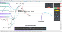 Image 4 of Forex Trade Management Expert MT5 Download – [TradingFinder]