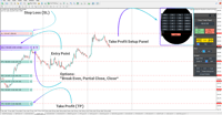 Image 2 of Forex Trade Management Expert MT4 Download – [TradingFinder]