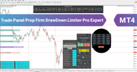 Image 4 of Forex Trade Management Expert MT4 Download – [TradingFinder]