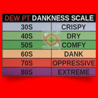 Image 1 of THE DEW PT DANKNESS SCALE POSTER