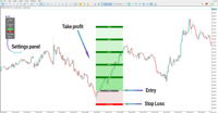 Image 3 of Easy Reward to Risk (RRR) Indicator for MT5 Download [TradingFinder]