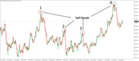 Image 2 of Super Arrow Indicator for MetaTrader4 Download - Free - [TF Lab]