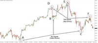 Image 4 of Super Arrow Indicator for MetaTrader4 Download - Free - [TF Lab]