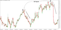 Image 5 of Super Arrow Indicator for MetaTrader5 Download - Free - [TF Lab]