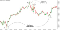 Image 4 of Super Arrow Indicator for MetaTrader5 Download - Free - [TF Lab]
