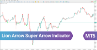 Image 2 of Lion Arrow Super Arrow Indicator MetaTrader 5 – Free Download [TradingFinder]