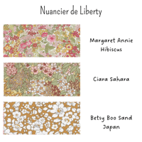 Image 2 of Sewing Box