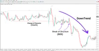 Image 4 of Inducement and Sweep ICT Indicator for MT4 Download – Free – [TradingFinder]