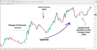 Image 5 of Inducement and Sweep ICT Indicator for MT4 Download – Free – [TradingFinder]