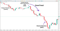 Image 5 of Inducement and Sweep ICT Indicator for MT5 Download [TradingFinder]