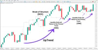 Image 4 of Inducement and Sweep ICT Indicator for MT5 Download [TradingFinder]