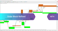 Image 2 of Order Block Refined Indicator for ICT in MT4 Download [Free] TFlab