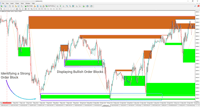 Image 4 of Order Block Refined Indicator for ICT in MT4 Download [Free] TFlab