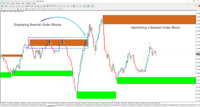 Image 5 of Order Block Refined Indicator for ICT in MT4 Download [Free] TFlab