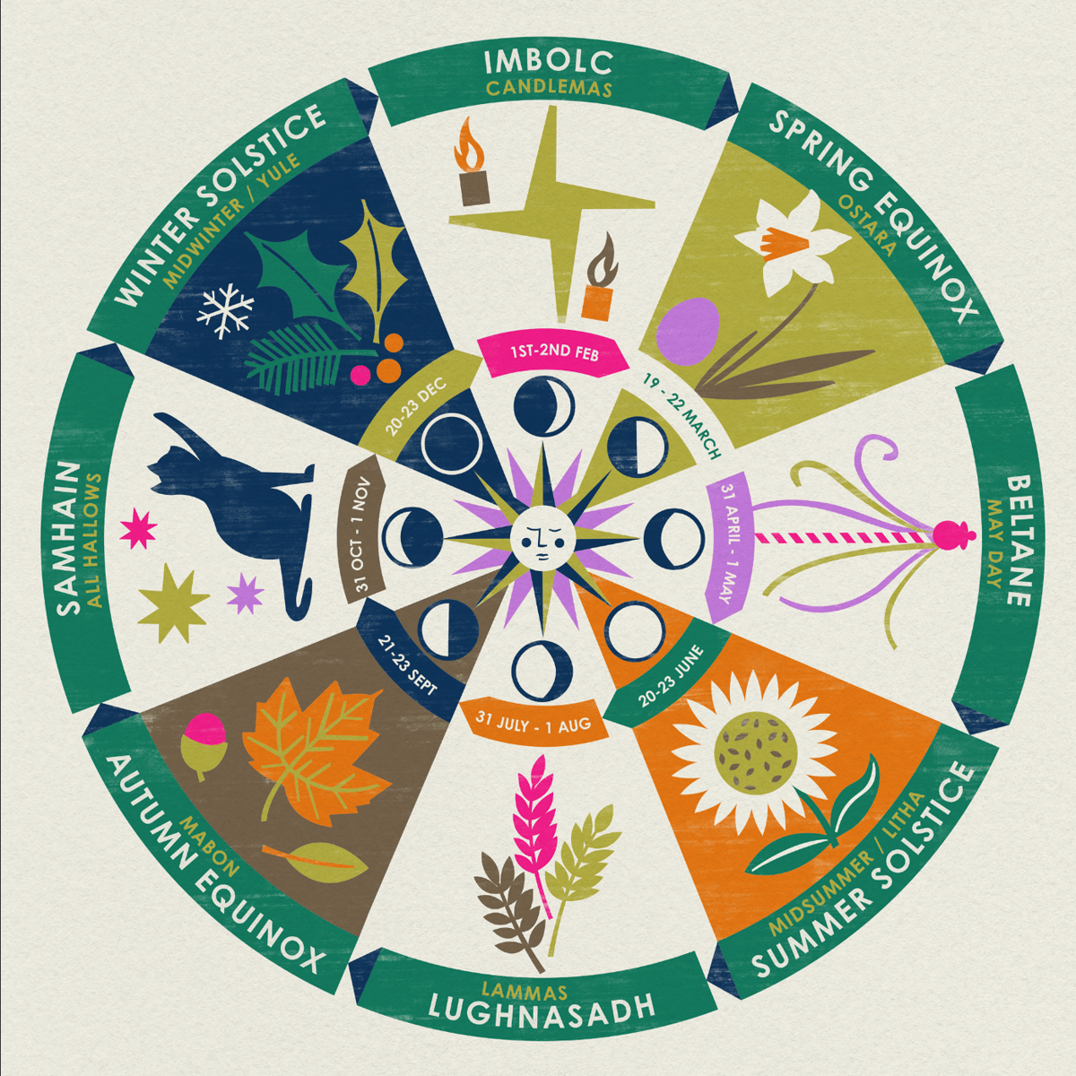 Wheel of the Year giclee print (cream background)