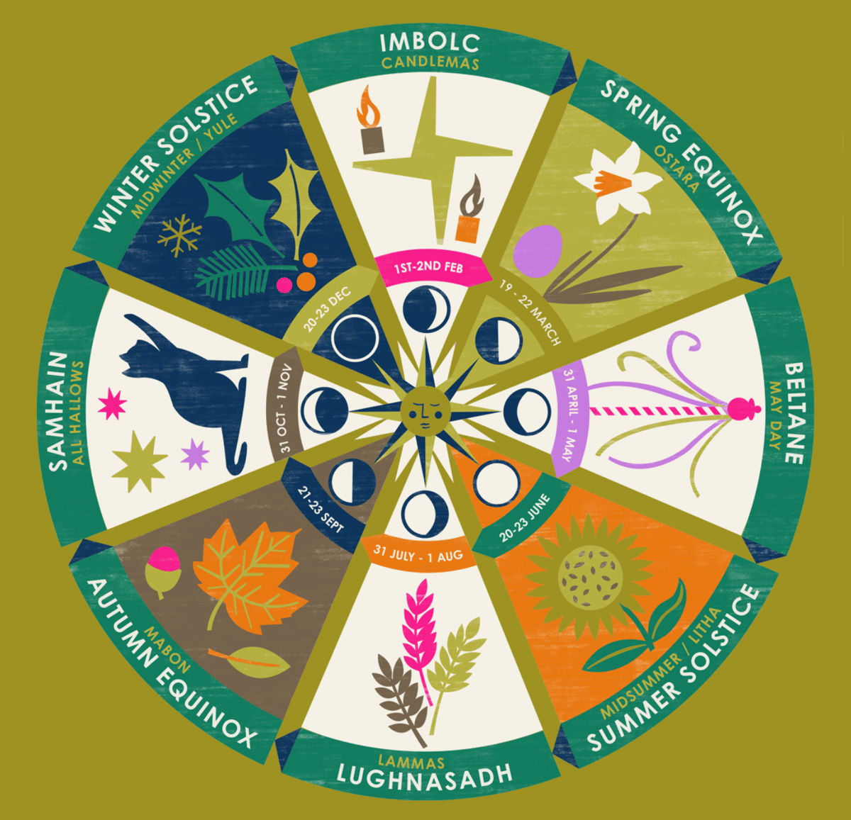 Wheel of the Year giclee print (olive background)