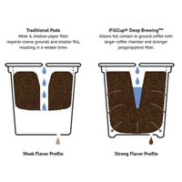 Image 2 of Box of Chocolates (Coffee Pods)