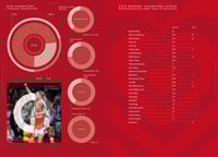 Image 3 of UWCL 2024/25 CHAMPIONS COFFEE TABLE BOOK (UK ONLY)