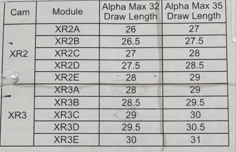 Image of Hoyt XR #2C-R Mods Fits XTR cams
