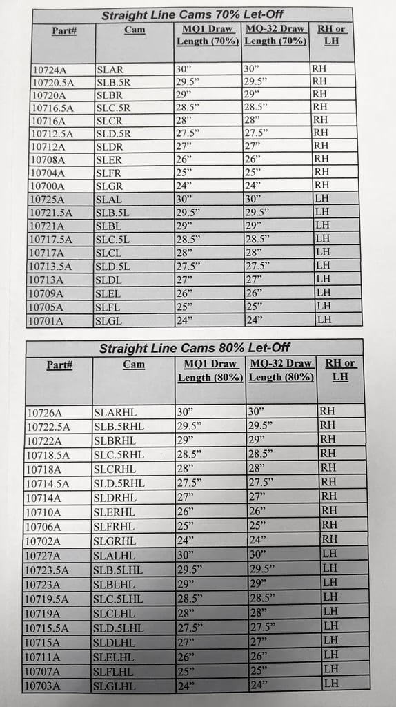 Image of Mathews MQ1 /MQ32  SLAR 30'' RH 70% Cam 
