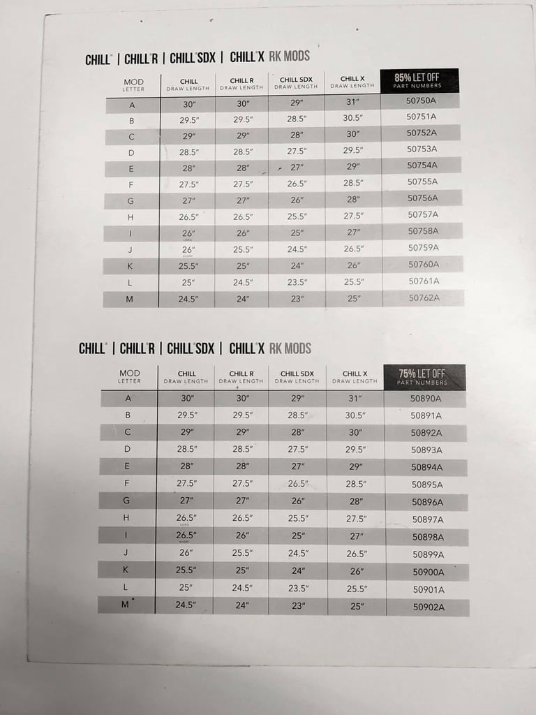 Image of Mathews  Chill Series 85% Letter A  Rock Mods 