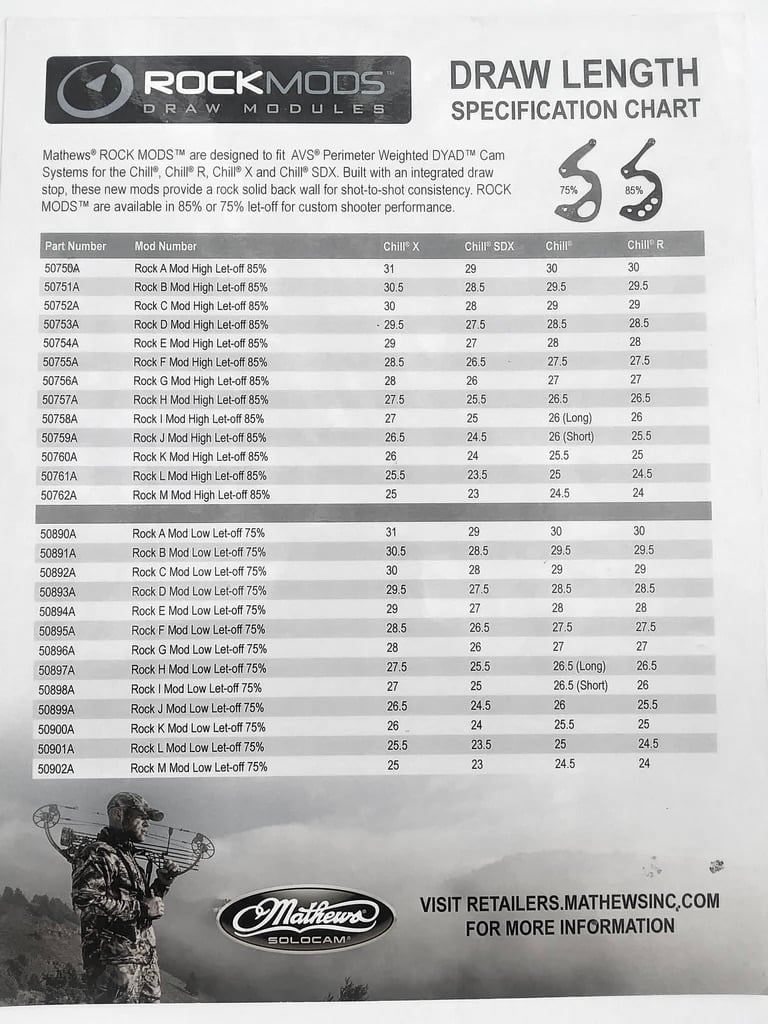 Image of Mathews  Chill Series 85% Letter A  Rock Mods 