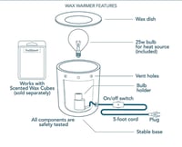 Image 2 of Hope • Family • Love Waxwarmer (Large)