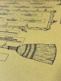 Image 4 of American Broom History Poster