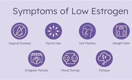 Get SEXy! (Low T/Low E Blend Viagra Blend)-Sex Drive-Circulation-Cholesterol-Energy-ED-Estrogen