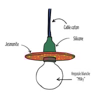Image 10 of POPI - Bleu et rouge
