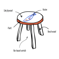 Image 8 of Mini - sardine 2