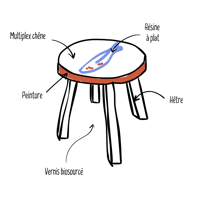 Image 7 of Mini - sardine 2