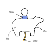 Image 14 of Compose ta lampe Ours - Create your Bear Lamp