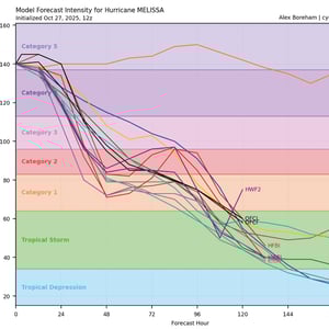 Image of HURRICANE MELISSA FUNDRAISER 