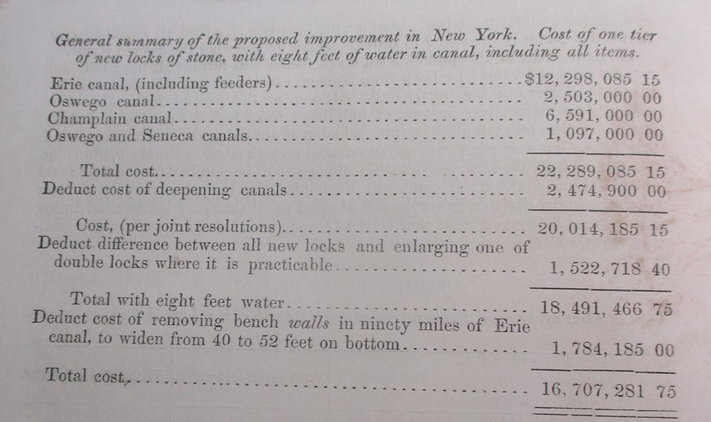 #137-CIVIL WAR SALE: HOUSE OF REPRESENTATIVES SPEECH BY LINCOLN RE: EXPANDED WATERWAYS ~$20 MILLION