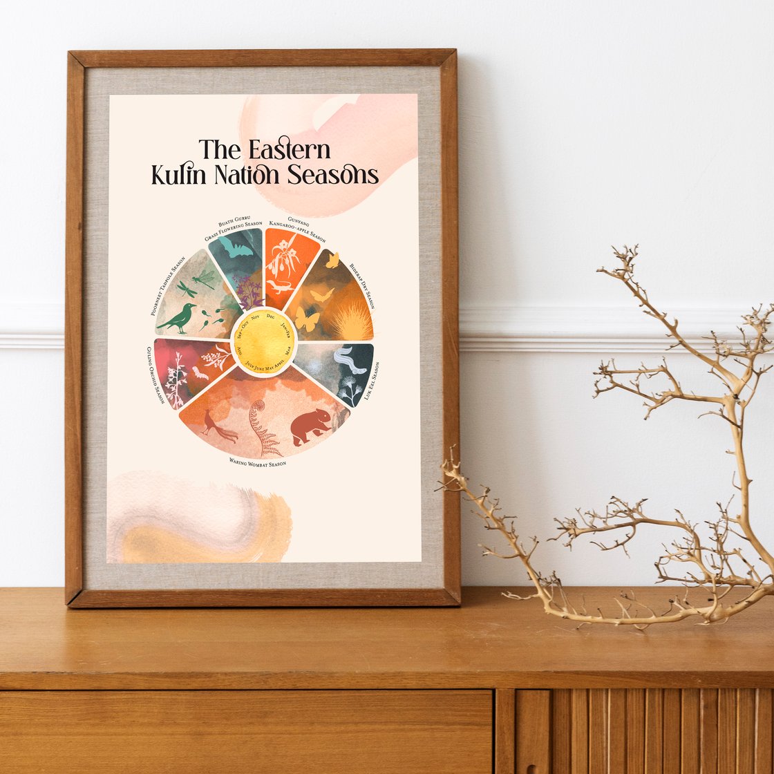 Image of The Eastern Kulin Nation Seasons A3 poster