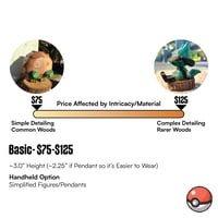 Basic Level Commission Reservation