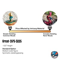 Great Level Commission Reservation copy