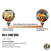 Ultra Level Commission Reservation