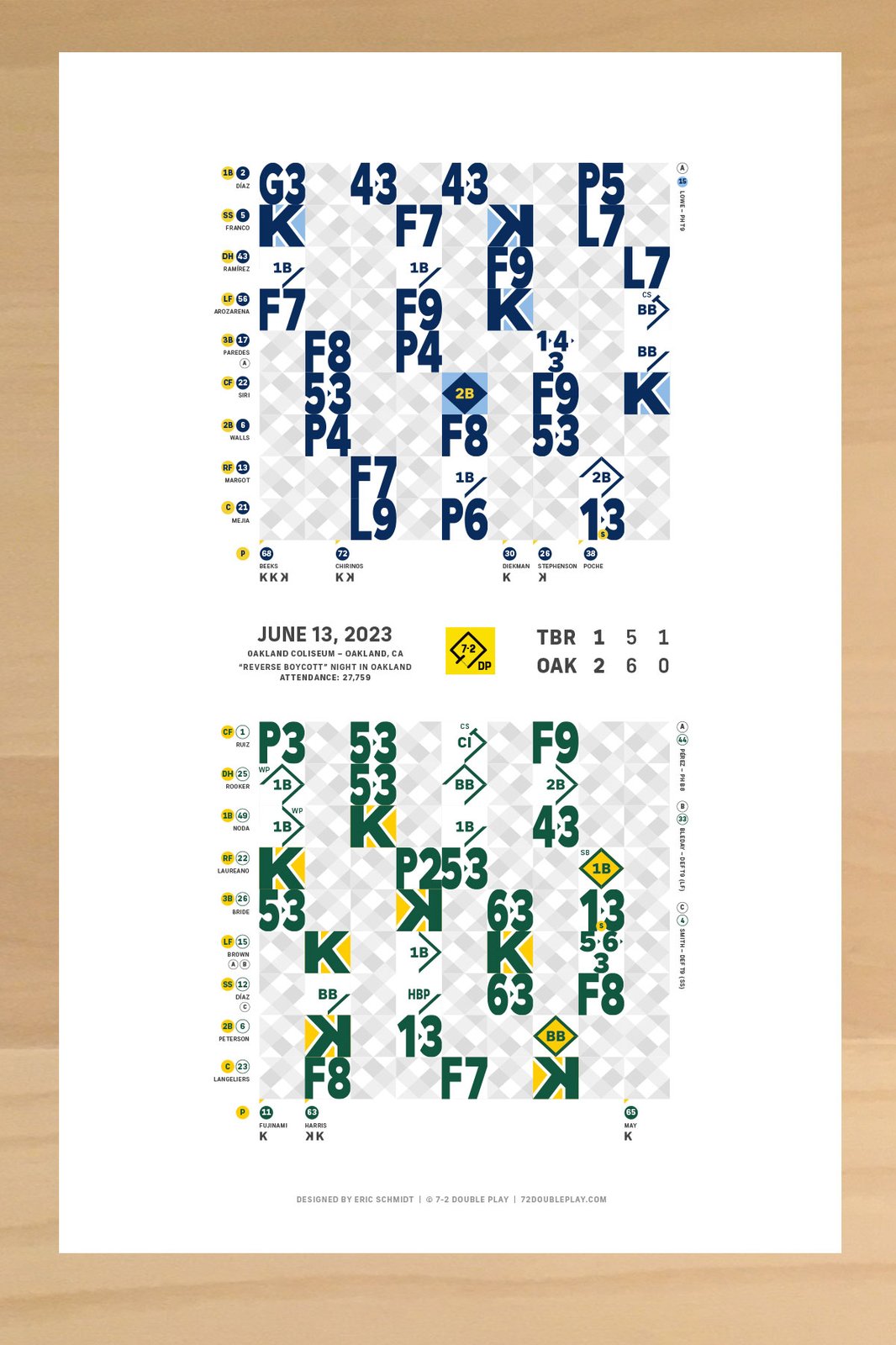Home | 7-2 Double Play – Custom Baseball Scorebooks