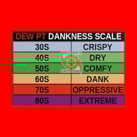 Image 1 of THE DEW PT DANKNESS SCALE POSTER