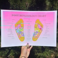 Foot Reflexology Riso Print