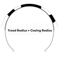 Image 3 of René HERSE Poteau Mountain Tire 700C x 48 TC Semi-Slick