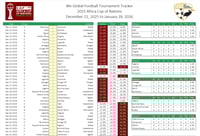 Image 1 of Africa Cup of Nations 2025 Spreadsheet