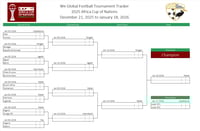 Image 2 of Africa Cup of Nations 2025 Spreadsheet